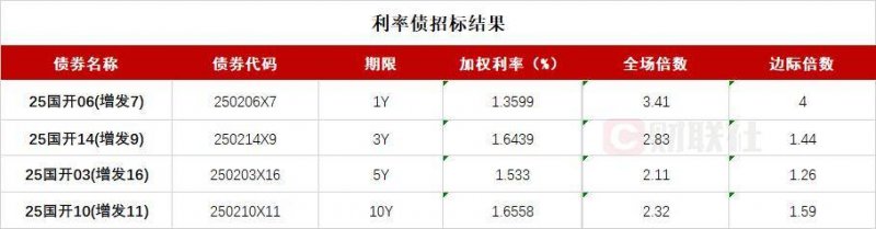蓝莓外汇平台开户短线交易小白必看，这些技巧与方法或将变更你的理财命运