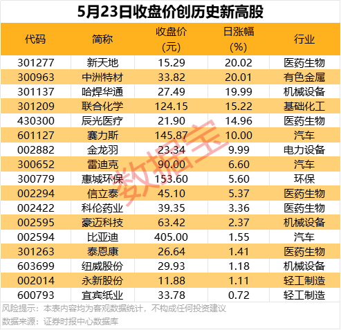 BB Markets蓝莓市场黔西南州家电家居以旧换新带动支出1.7亿元